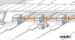Откройте для себя FAAC