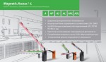 Magnetic Access