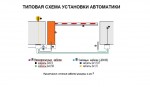 Автоматический шлагбаум FAAC 620 Standard (230 В)