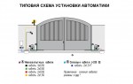 Электромеханический привод с шарнирным рычагом FAAC 391 (24 В)