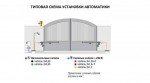 Электромеханический привод FAAC 412 (230 В)